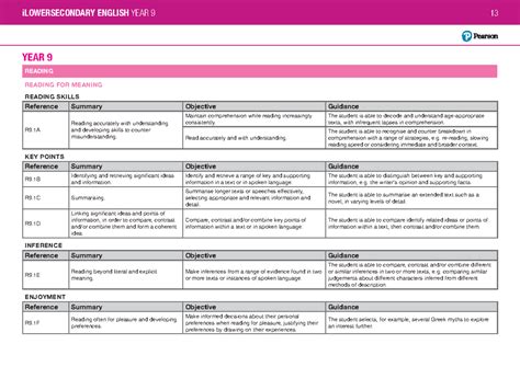 English Language A Coursework for Student - READING READING FOR MEANING ...