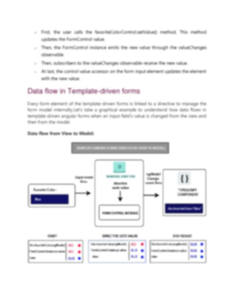 Image result for Angular Immutable Data Flow