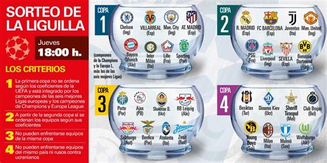 Estos son los bombos de la Champions para el sorteo de este jueves