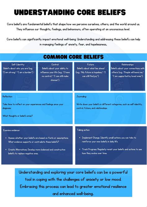 Core Beliefs Worksheet | Understanding Core Beliefs | Negative Core ...
