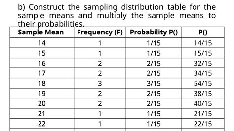 Image result for Variance of Sampling Distribution