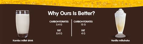 Farmerie Kambu Millet_Healthy Drink_Combo of 6_200ml Each : Amazon.in ...