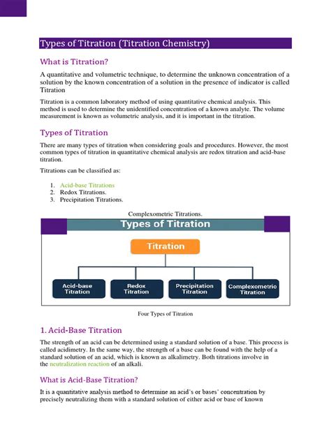 Image result for Titration Types with Examples