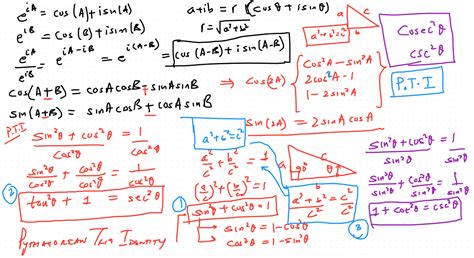 Image result for Complex Numbers Proof