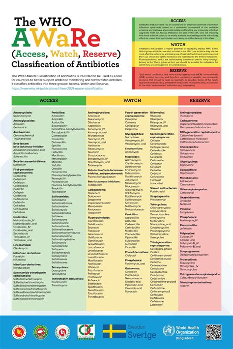 Classifications Of Antibiotics Molecular Mechanisms Of Antimicrobial