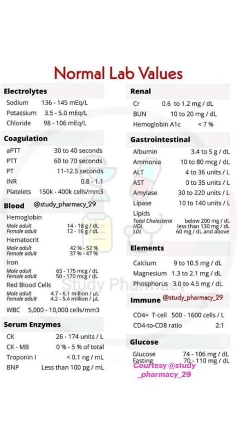 Image result for Normal Lab Values Made Easy
