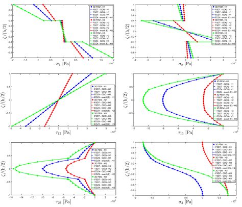 On the Importance of the Recovery Procedure in the Semi-Analytical ...