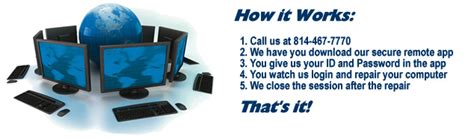 COMP SHOP USA - Local and Nationwide Remote Computer Repair (814-467-7770)