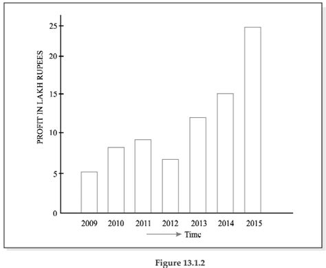 Statistical Description of data Chapter Notes - Quantitative Aptitude ...