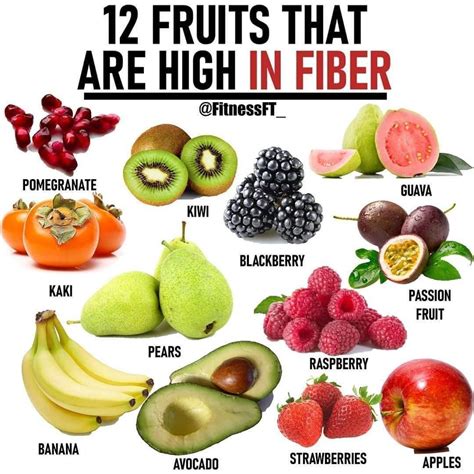 Pin on Fiber Foods