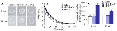 MPC Polymer Promotes Recovery from Dry Eye via Stabilization of the ...