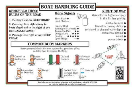 Navigational Aids: Gps Coordinates Unveiled For The Bermuda Triangle