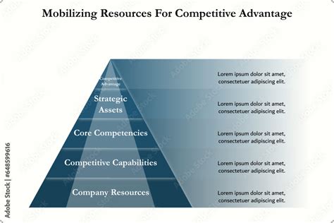 Core Competitiveness 的图像结果