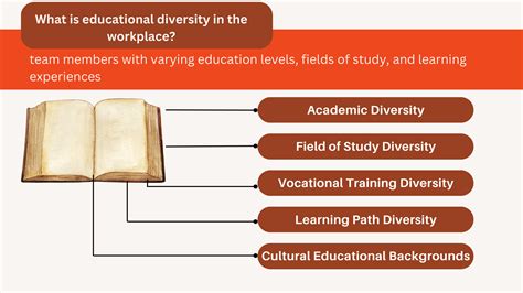 13+ Types Of Diversity That Boost Workplace Performance 2025