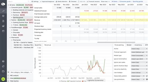 Image result for Demand Forecasting Excel Templates