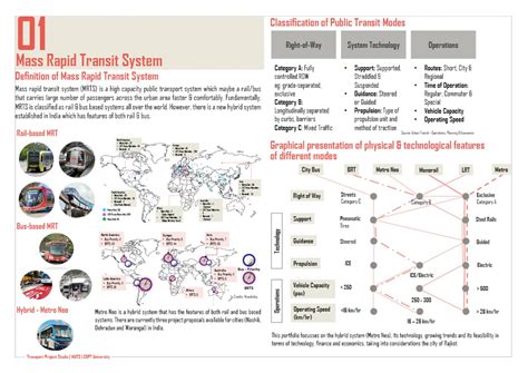 Feasibility Study of Metro Neo Project | CEPT - Portfolio