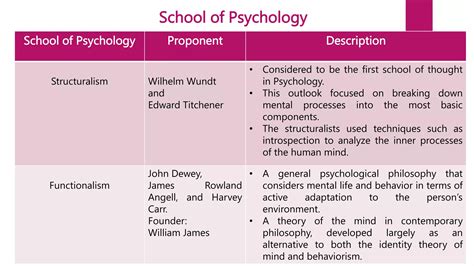 Social Sciences 的图像结果