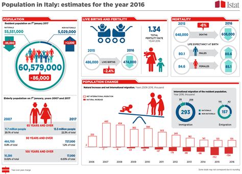 Italy Population ~ news word
