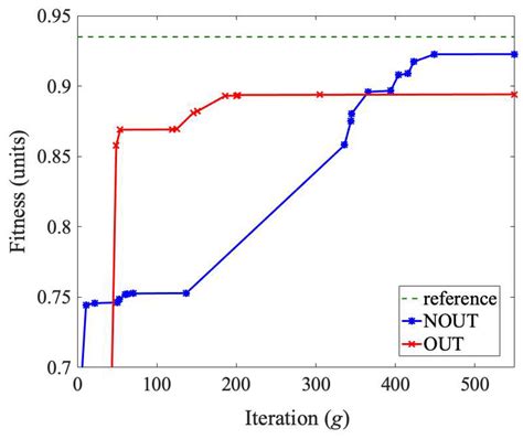 Continuous Genetic Algorithms in the Optimization of Logistic Networks ...