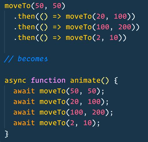 JS Async Await Promise 的图像结果