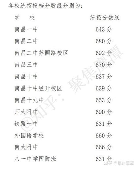 深圳各所高中学校中考录取分数线一览 2022填报志愿参考- 深圳本地宝