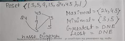 Mathematical Logic: Poset