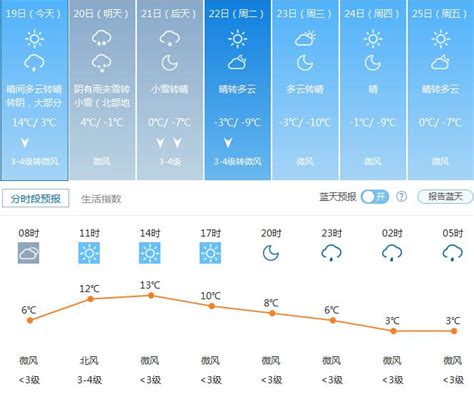 北京天气预报查询怎么样？？？-