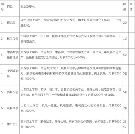 三张图带看懂“五险一金”那些事儿 - 就业指导 - 华南师范大学法学院