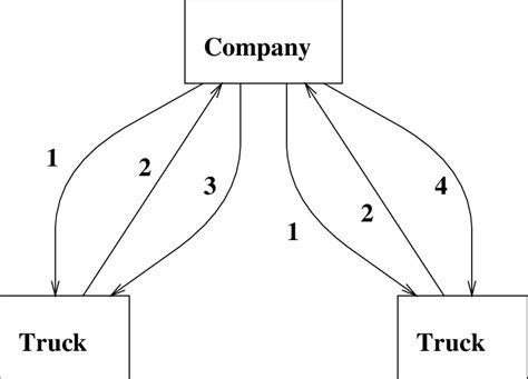 Image result for Tutorial Netcontrata