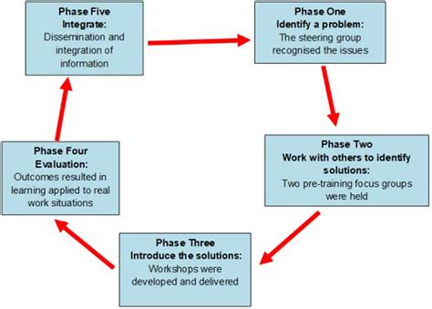 Par Color Development Principle 的图像结果