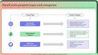 Image result for Examples of Small Projects