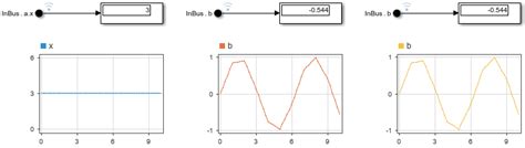 Image result for Bus Element Block in Simulink Tutorial