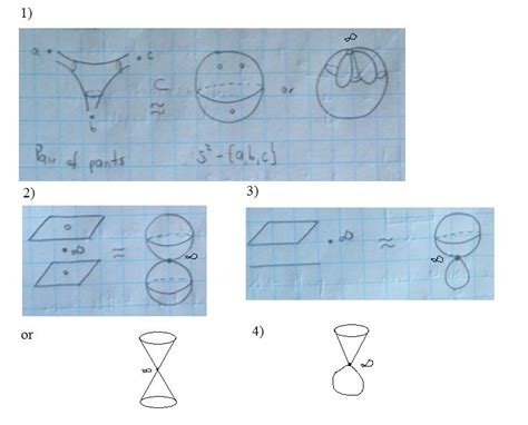 Image result for Compactification