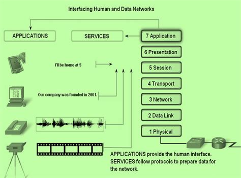OSI Model Application Layer 的图像结果