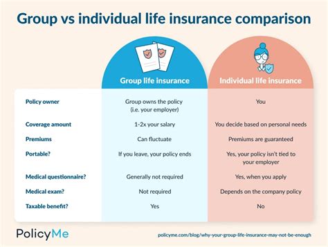 What Is Group Term Life Insurance Coverage 的图像结果