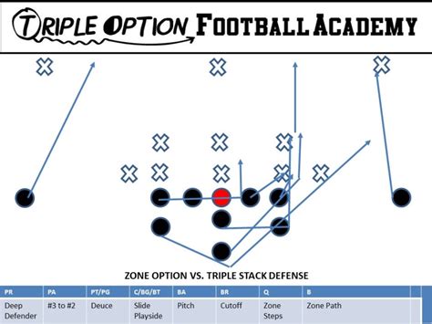 Stack On Total Defense 的图像结果