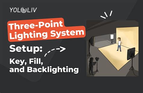 Image result for 3-Point Lighting Kit