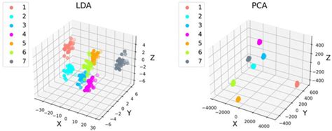 Fast Identification Method of Mine Water Source Based on Laser-Induced ...