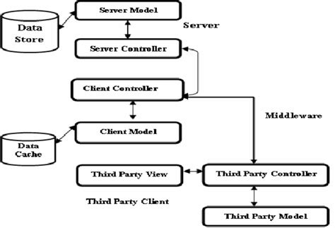 Image result for SPIM Features