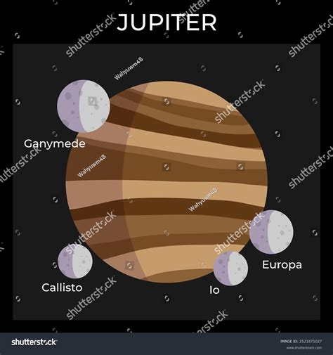 How To Draw Realistic Jupiter