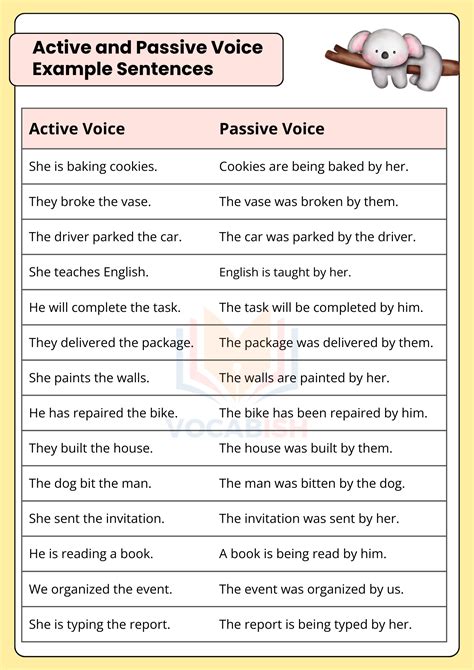 Active Voice And Passive Voice Detailed Expressions Example Sentences