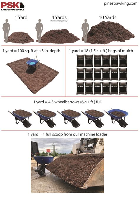 How Heavy Is A Yard Of Mulch? The Truth About Mulch Weight