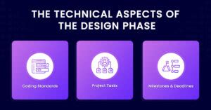 Image result for Software Design Phase