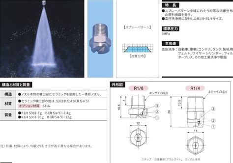 霧のいけうち製 高圧洗浄機用 均等扇型ノズル(高圧仕様) VNP | ClearTechno