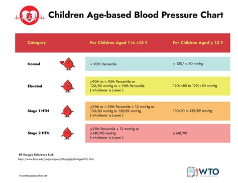 Free Printable Blood Pressure Charts (10 Types)