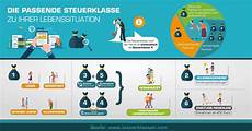 steuerklassen faktor berechnen lohnsteuerklassen ihr ausf 252 hrlicher ratgeber steuerklassen faktor berechnen lohnsteuerklassen ihr ausf 252 hrlicher ratgeber