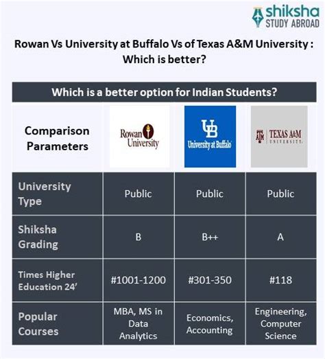 Rowan University: Rankings, Courses, Fees