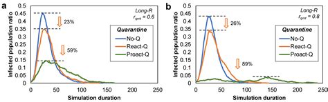 On the Impact of Quarantine Policies and Recurrence Rate in Epidemic ...