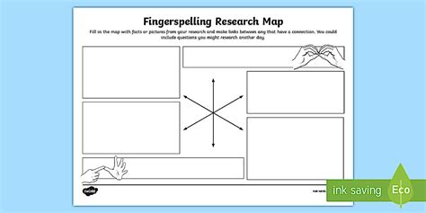 Fingerspelling Research Map