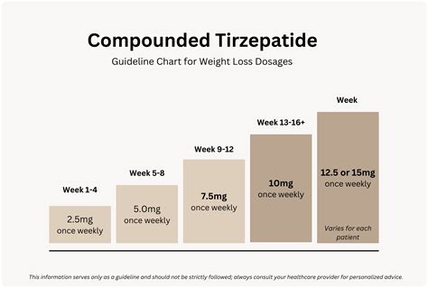 Compounded Tirzepatide Online For Weight Loss